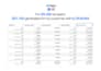 manage your meta ads campaign to generate leads and sales for your business